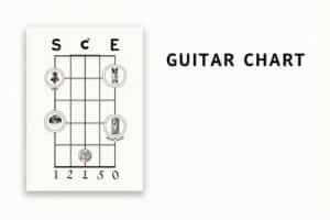 Gitarren Akkorde Übersicht
